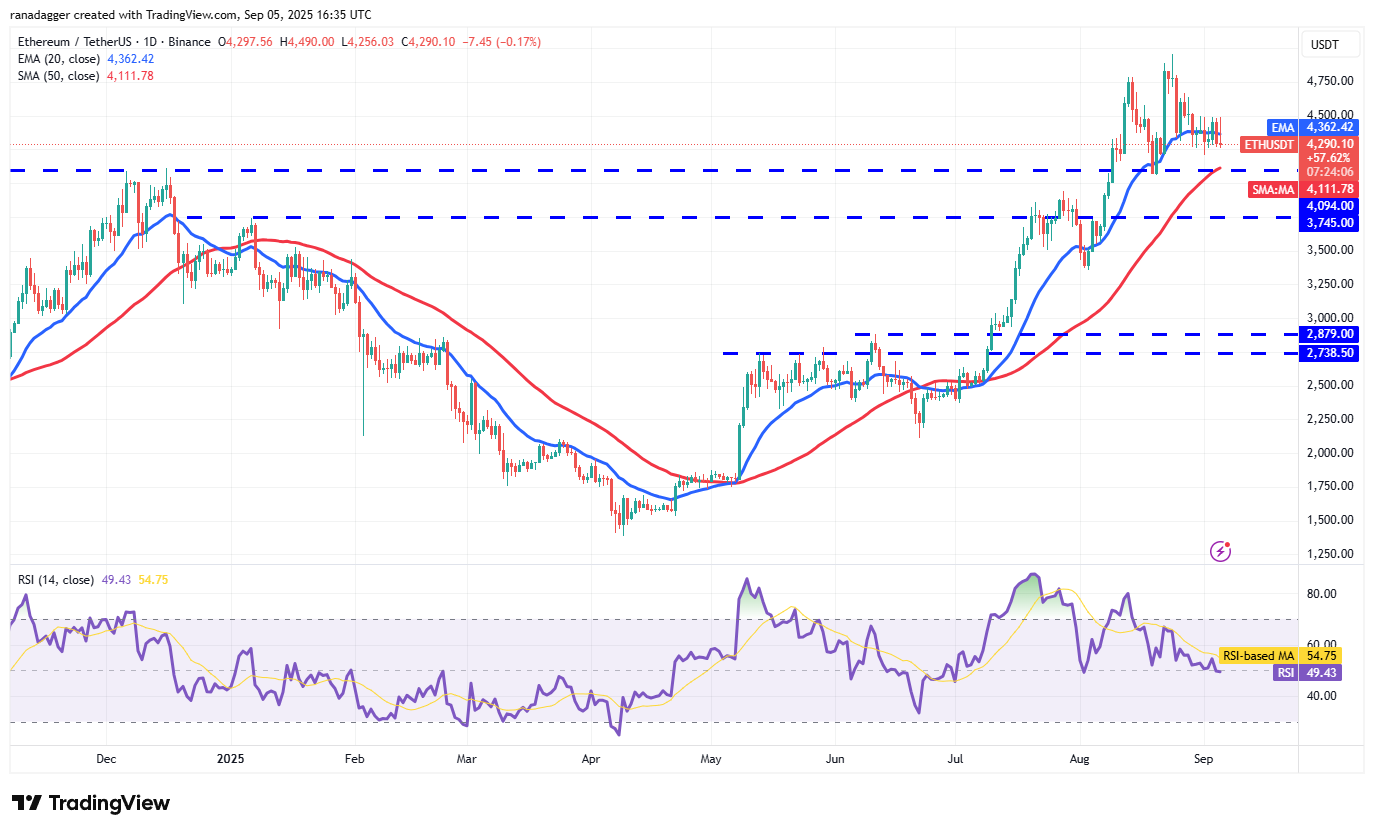 Dogecoin, cryptrents, bitcoin precio, XRP, mercados, caja de cambios de criptinecrencia, cardano, análisis de precios, moneda binanc, cadena, análisis de mercado, bitcoin ETF, ETF, sui