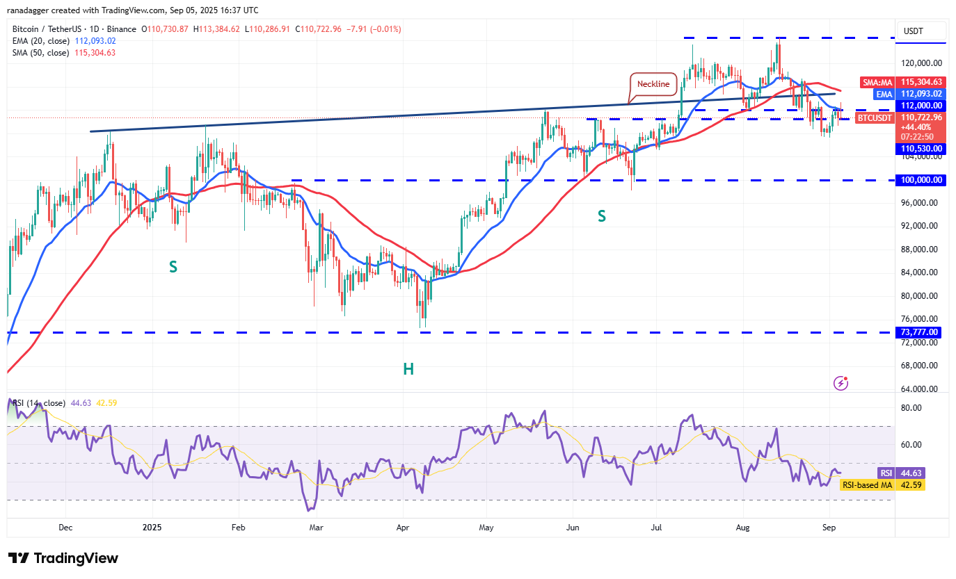 Dogecoin, cryptrents, bitcoin precio, XRP, mercados, caja de cambios de criptinecrencia, cardano, análisis de precios, moneda binanc, cadena, análisis de mercado, bitcoin ETF, ETF, sui