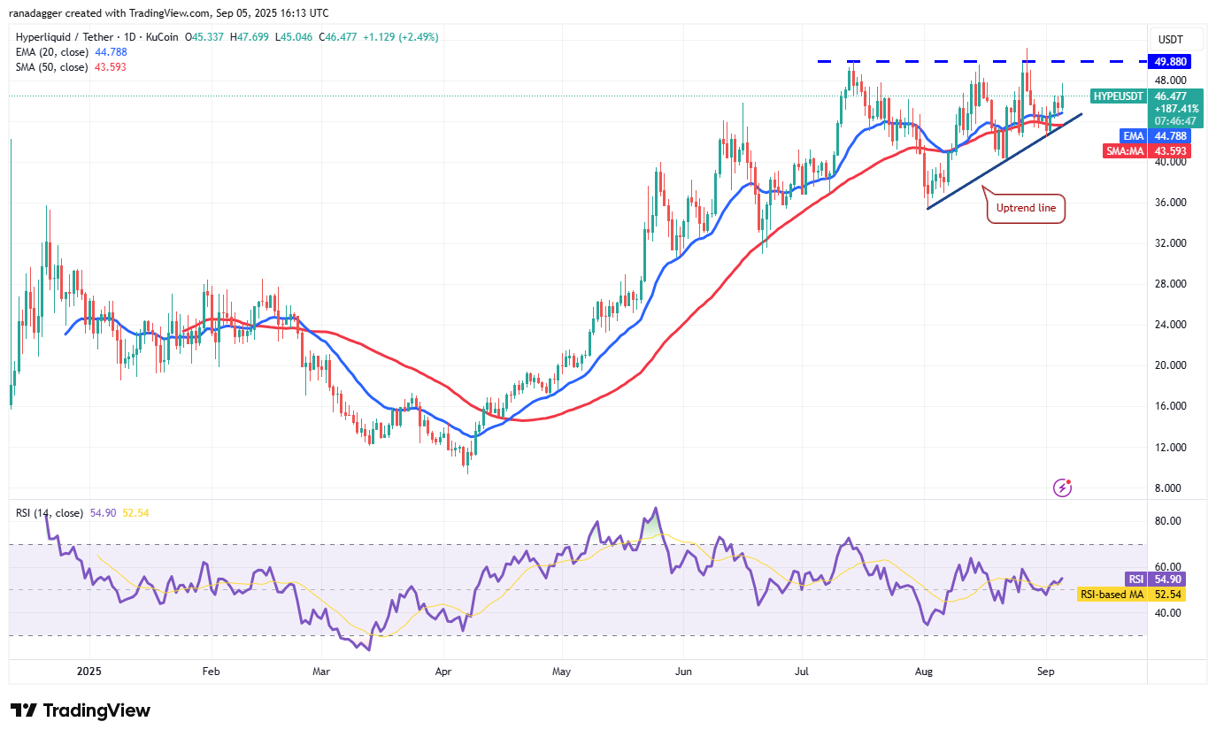 Dogecoin, cryptrents, bitcoin precio, XRP, mercados, caja de cambios de criptinecrencia, cardano, análisis de precios, moneda binanc, cadena, análisis de mercado, bitcoin ETF, ETF, sui