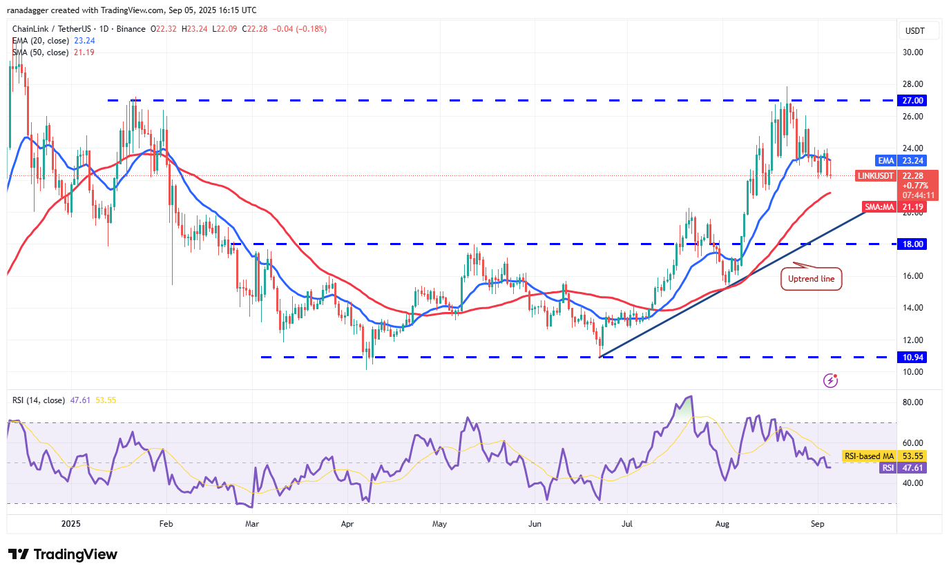 Dogecoin, cryptrents, bitcoin precio, XRP, mercados, caja de cambios de criptinecrencia, cardano, análisis de precios, moneda binanc, cadena, análisis de mercado, bitcoin ETF, ETF, sui