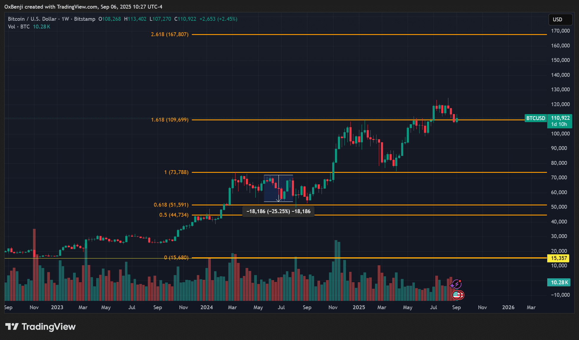 Alemania Bitcoin