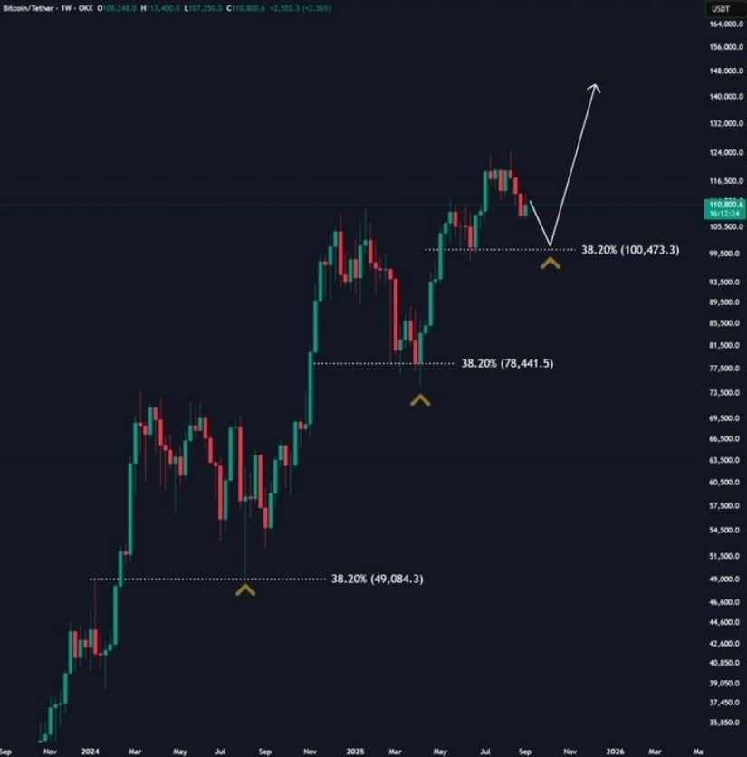 El papel de las mitades en las perspectivas de Bitcoin