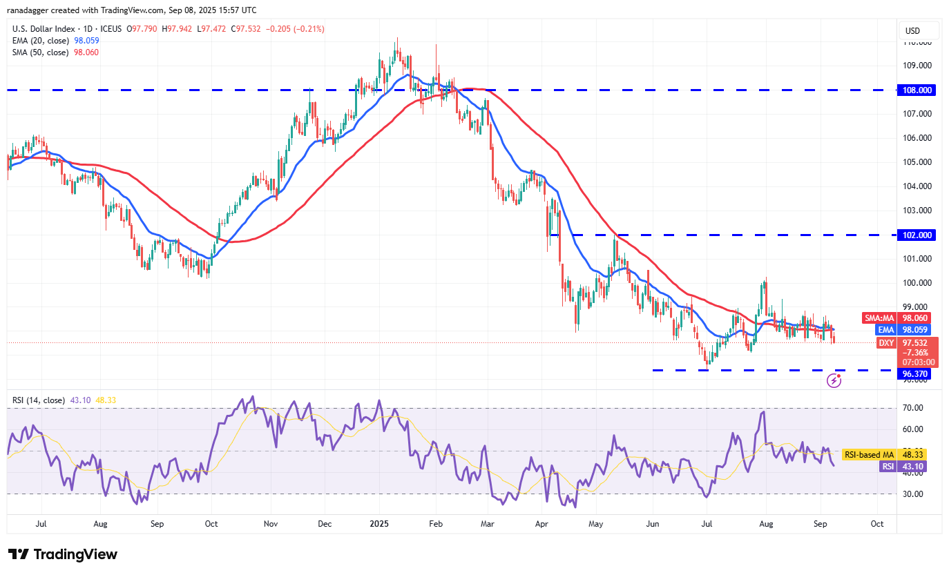 Dogecoin, Cryptorrent, Dollar, Bitcoin Price, XRP, Markets, Cryptocurrency, Price Analysis, Binanca Coin, Market Analysis, Microtratey, S&P 500, Whale, Michael Saylor