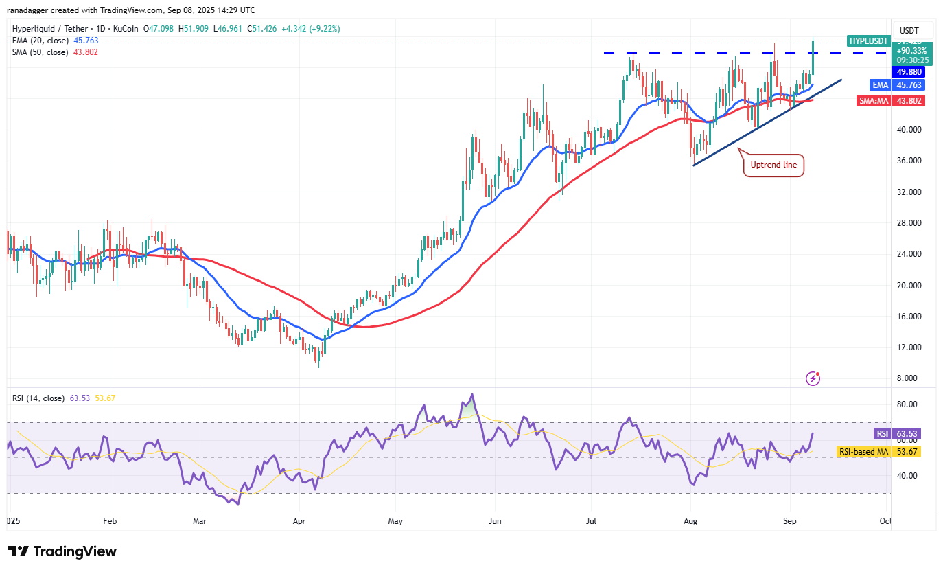 Dogecoin, Cryptorrent, Dollar, Bitcoin Price, XRP, Markets, Cryptocurrency, Price Analysis, Binanca Coin, Market Analysis, Microtratey, S&P 500, Whale, Michael Saylor