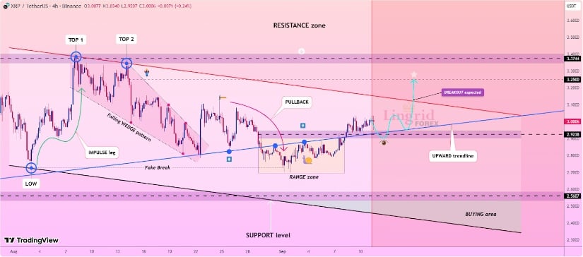 Ripple XRP Prevenir el precio: la actividad en la cadena envía señales mixtas