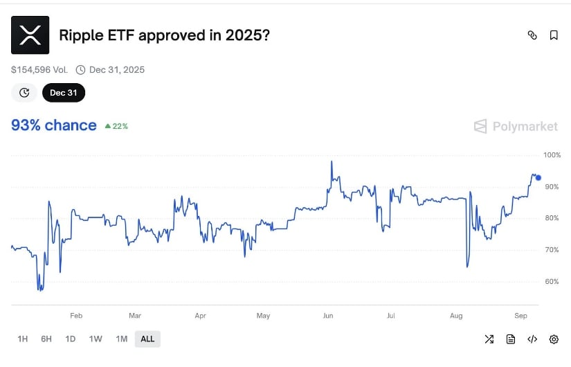 Creciente interés institucional en XRP