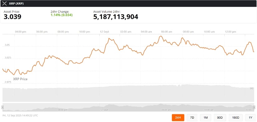 Outlook: ¿Puede XRP romper $ 4?