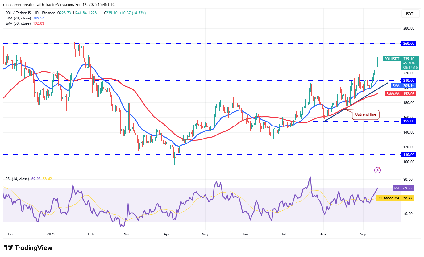 Dogecoin, cryptrents, bitcoin precio, XRP, mercados, caja de cambios de criptinecrencia, cardano, análisis de precios, moneda binanc, cadena, análisis de mercado, bitcoin ETF, ETF, sui