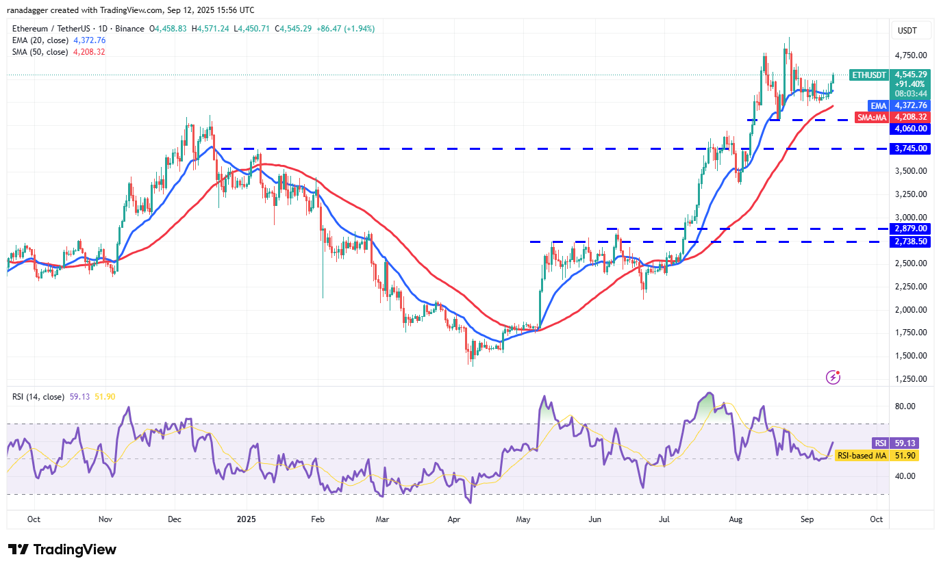 Dogecoin, cryptrents, bitcoin precio, XRP, mercados, caja de cambios de criptinecrencia, cardano, análisis de precios, moneda binanc, cadena, análisis de mercado, bitcoin ETF, ETF, sui