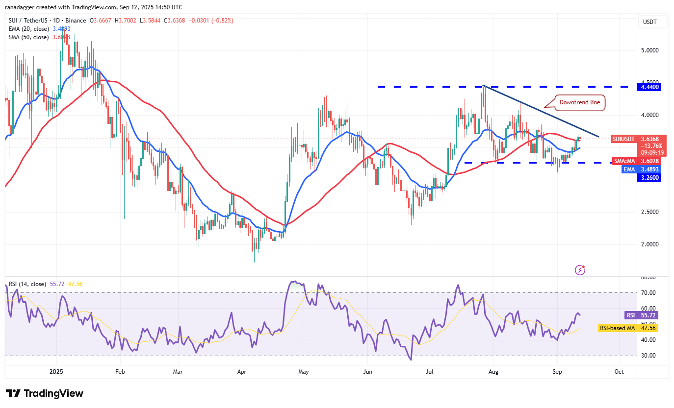 Dogecoin, cryptrents, bitcoin precio, XRP, mercados, caja de cambios de criptinecrencia, cardano, análisis de precios, moneda binanc, cadena, análisis de mercado, bitcoin ETF, ETF, sui