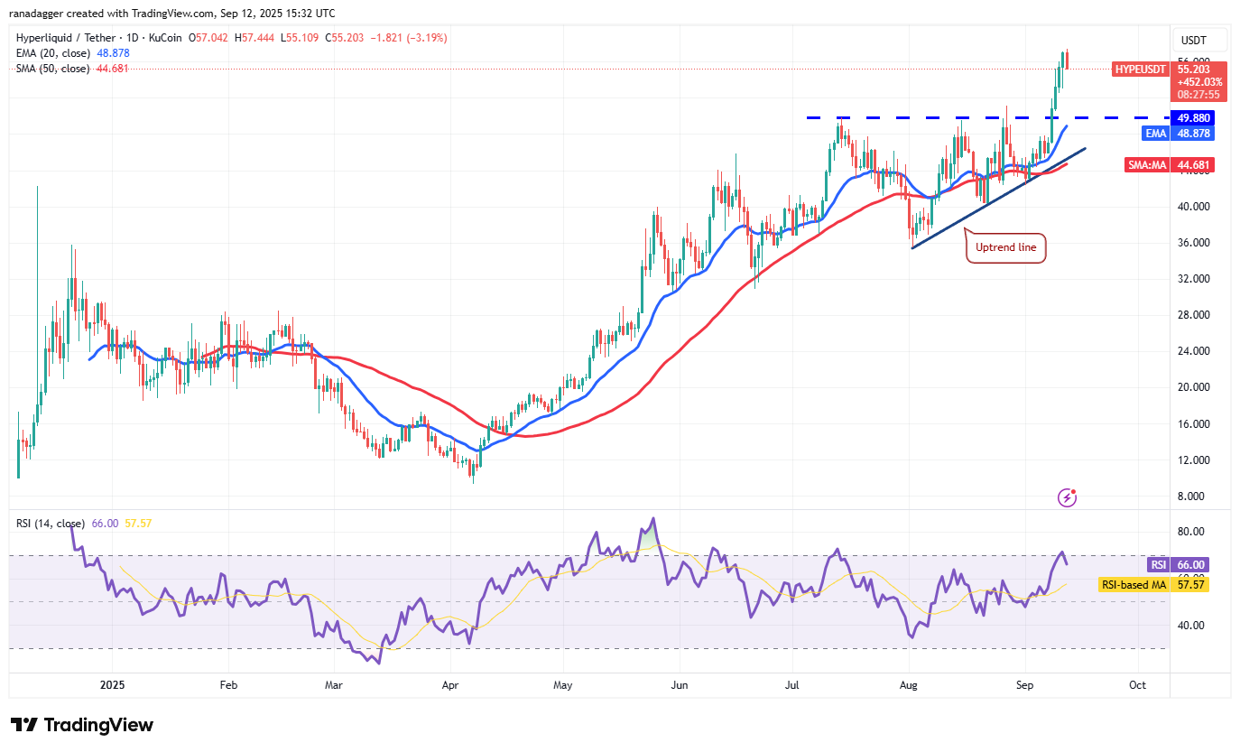 Dogecoin, cryptrents, bitcoin precio, XRP, mercados, caja de cambios de criptinecrencia, cardano, análisis de precios, moneda binanc, cadena, análisis de mercado, bitcoin ETF, ETF, sui