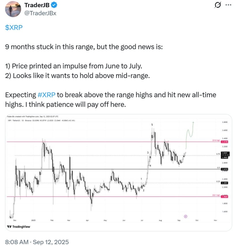 Probabilidades técnicas: Ripple Price objetivo 3.66 dólares y más amplios