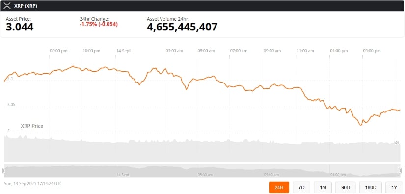 Precio de pronóstico a corto plazo XRP Precio