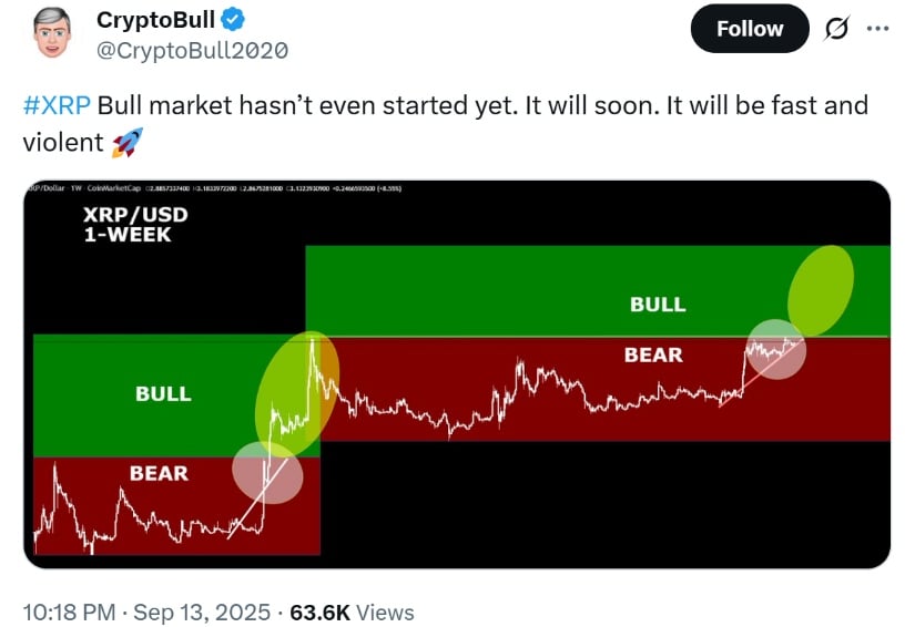 Criptobull