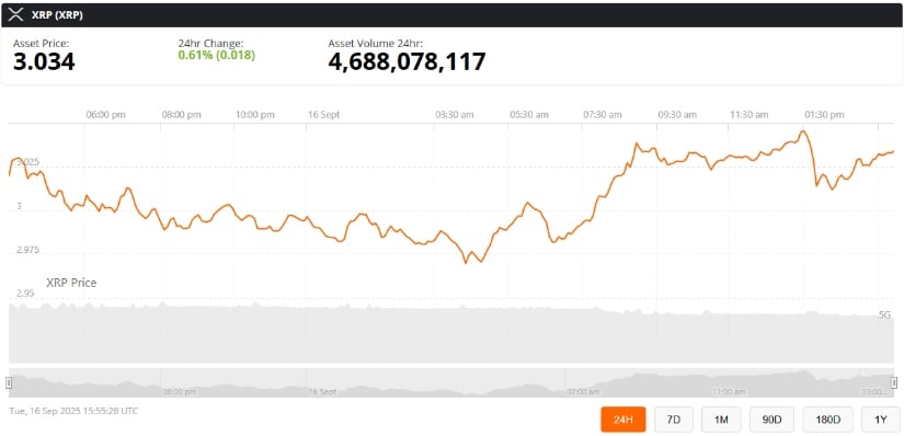 Outlook: ¿Cómo puede XRP?