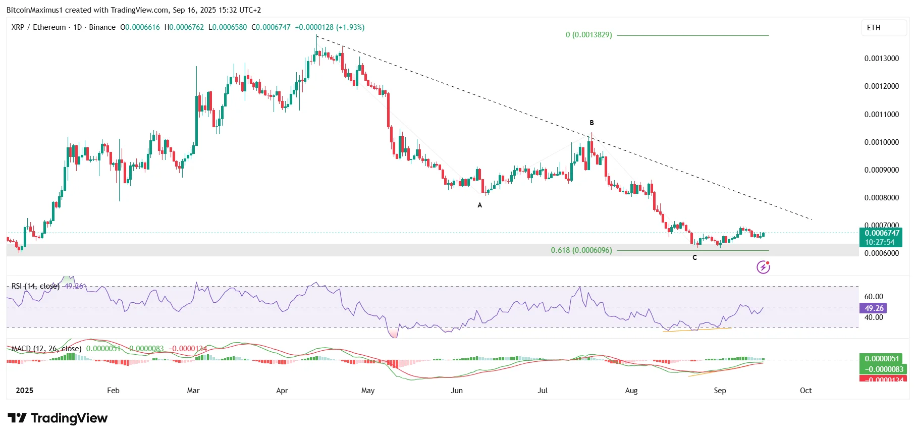 XRP ETH