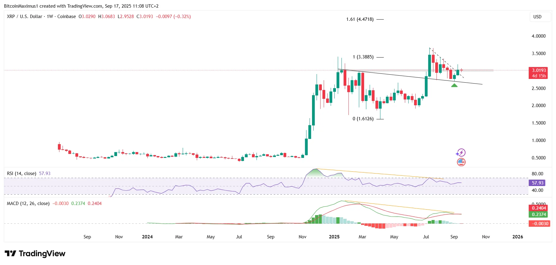 Movimiento XRP