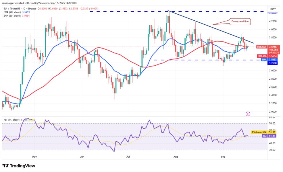 Dogecoin, Cryptotrrences, Reserva Federal, Bitcoin Price, XRP, recorte de criptomonedas, Cardano, Análisis de precios, cadena, Fondostrado, Mercado, Solana, Sal, Sal, Sui