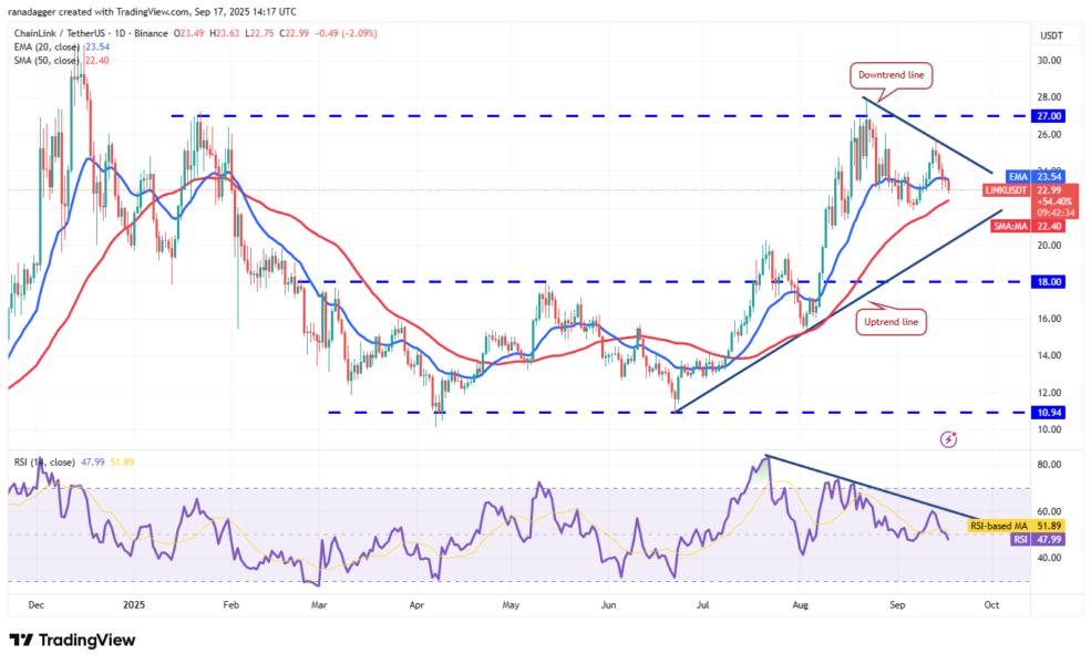 Dogecoin, Cryptotrrences, Reserva Federal, Bitcoin Price, XRP, recorte de criptomonedas, Cardano, Análisis de precios, cadena, Fondostrado, Mercado, Solana, Sal, Sal, Sui