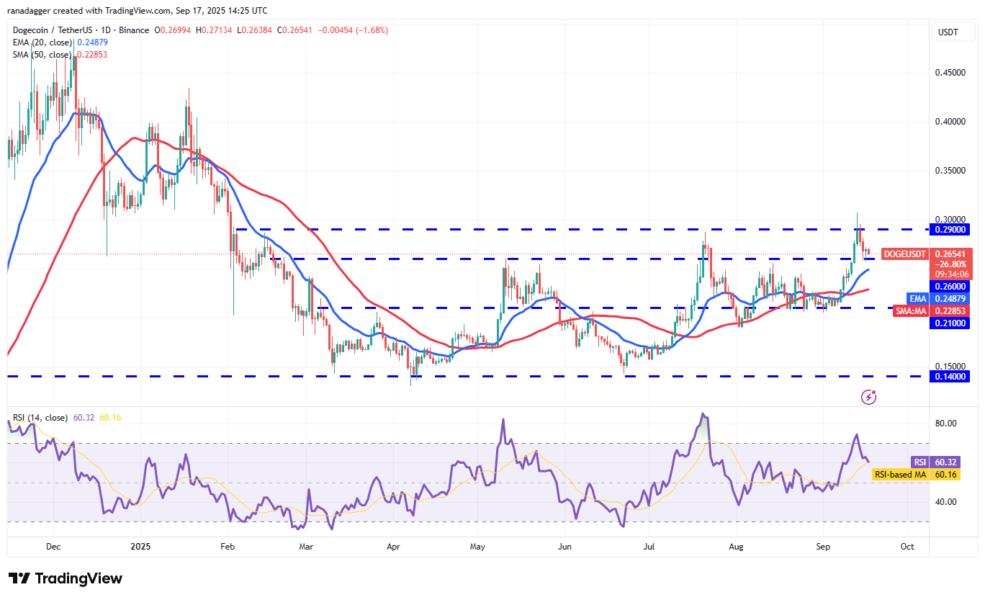 Dogecoin, Cryptotrrences, Reserva Federal, Bitcoin Price, XRP, recorte de criptomonedas, Cardano, Análisis de precios, cadena, Fondostrado, Mercado, Solana, Sal, Sal, Sui