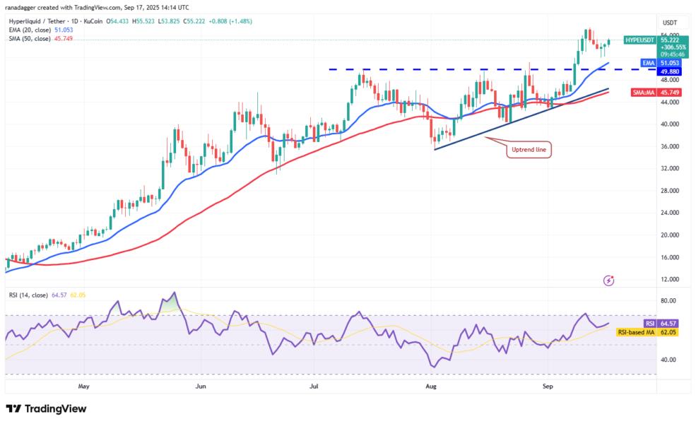 Dogecoin, Cryptotrrences, Reserva Federal, Bitcoin Price, XRP, recorte de criptomonedas, Cardano, Análisis de precios, cadena, Fondostrado, Mercado, Solana, Sal, Sal, Sui