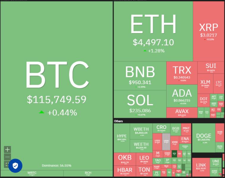 Dogecoin, Cryptotrrences, Reserva Federal, Bitcoin Price, XRP, recorte de criptomonedas, Cardano, Análisis de precios, cadena, Fondostrado, Mercado, Solana, Sal, Sal, Sui