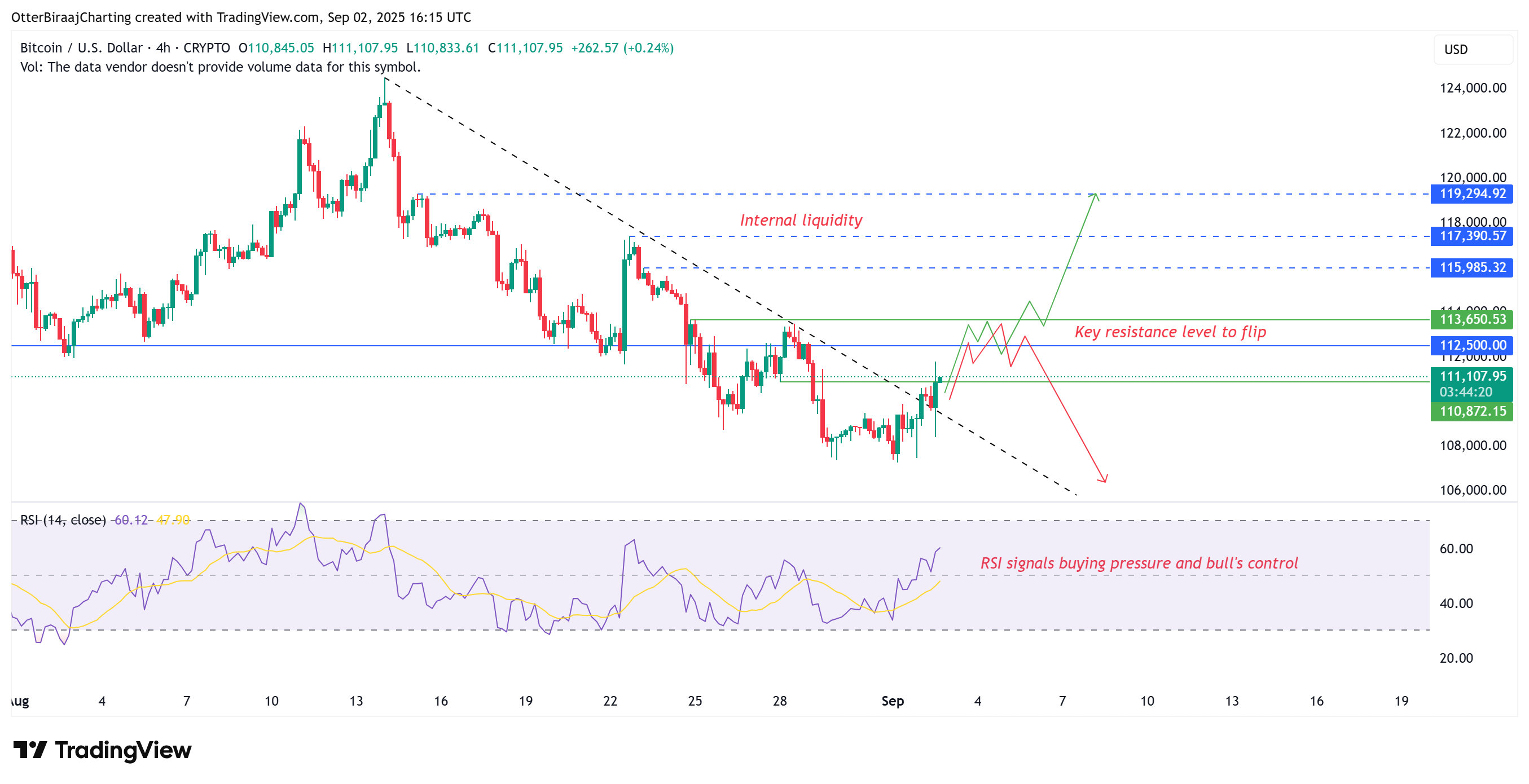 Cripturentes, precio de bitcoina, mercado, criptorurenje, derivati, futuros de bitcoin, análisis de precios, análisis de mercado