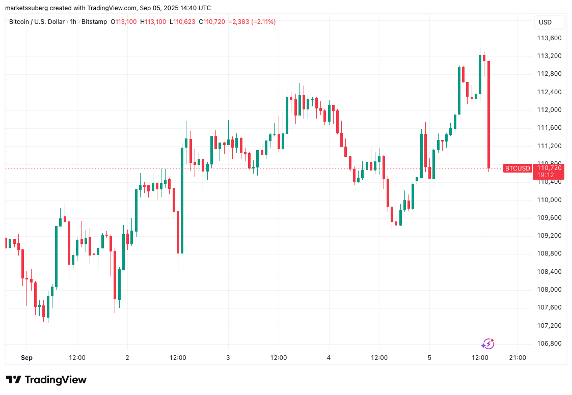 Precio de bitcoin, mercados, análisis de mercado