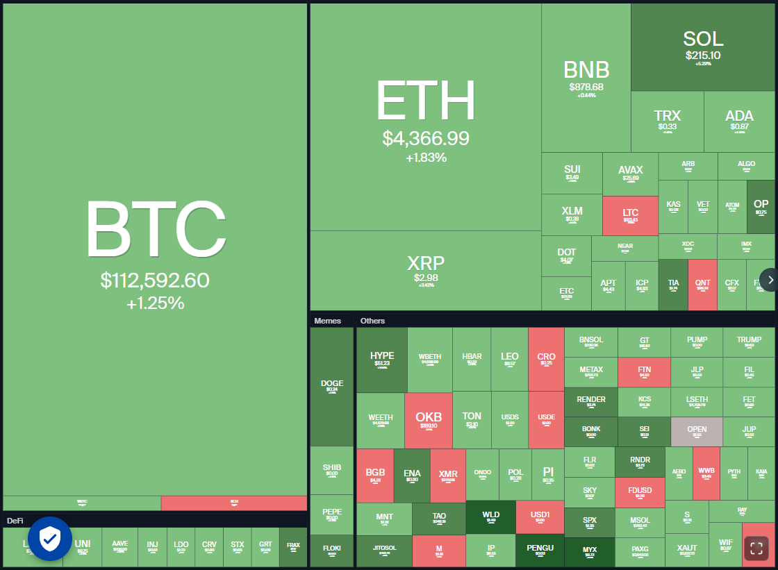Dogecoin, Cryptorrent, Dollar, Bitcoin Price, XRP, Markets, Cryptocurrency, Price Analysis, Binanca Coin, Market Analysis, Microtratey, S&P 500, Whale, Michael Saylor