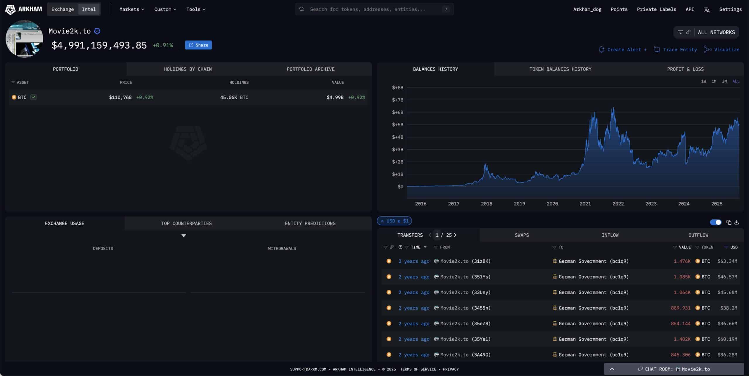 Alemania Bitcoin