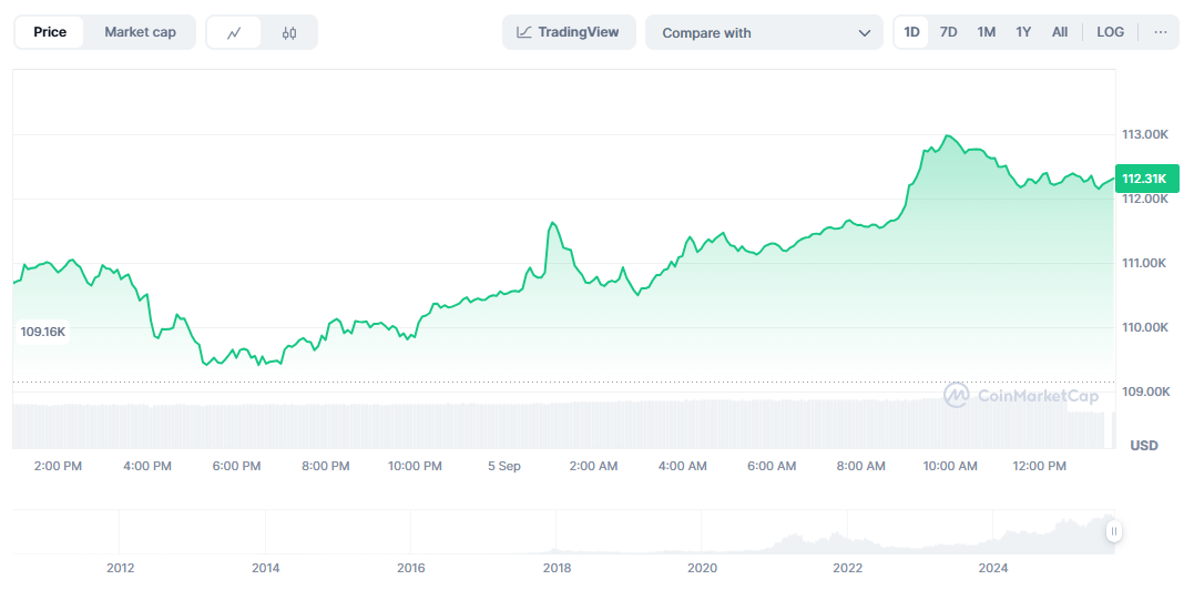 Confusión y anticipa el precio de bitcoin