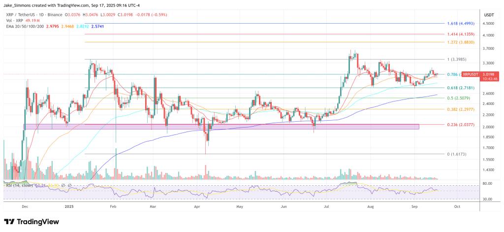 Precio de XRP