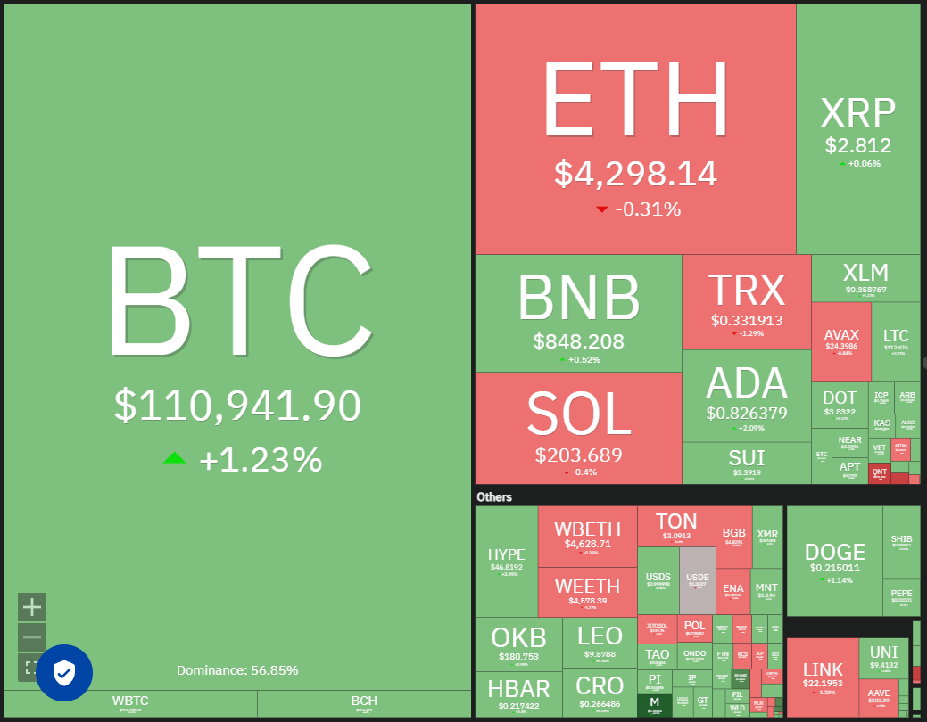 Dogecoin, cryptrents, bitcoin precio, XRP, mercados, caja de cambios de criptinecrencia, cardano, análisis de precios, moneda binanc, cadena, análisis de mercado, bitcoin ETF, ETF, sui