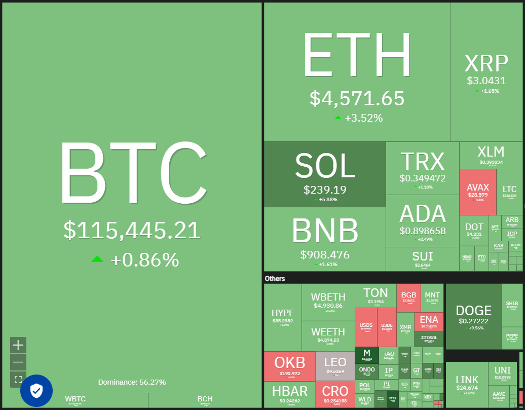 Dogecoin, cryptrents, bitcoin precio, XRP, mercados, caja de cambios de criptinecrencia, cardano, análisis de precios, moneda binanc, cadena, análisis de mercado, bitcoin ETF, ETF, sui