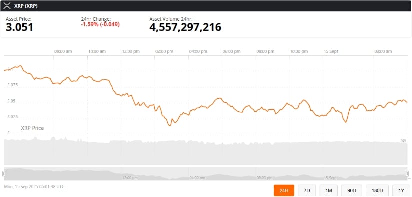 XRP