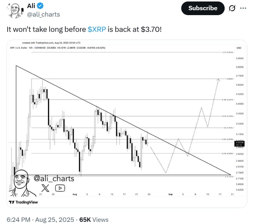 El analista técnico llama al rally XRP a $ 3.70