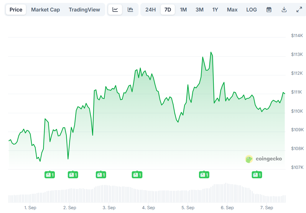Precio de Bitcoin (BTC)