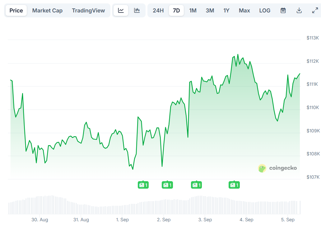 Precio de Bitcoin (BTC)
