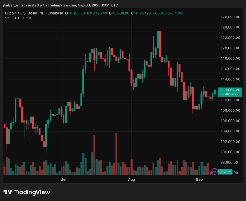 Bitcoin btc btcusd