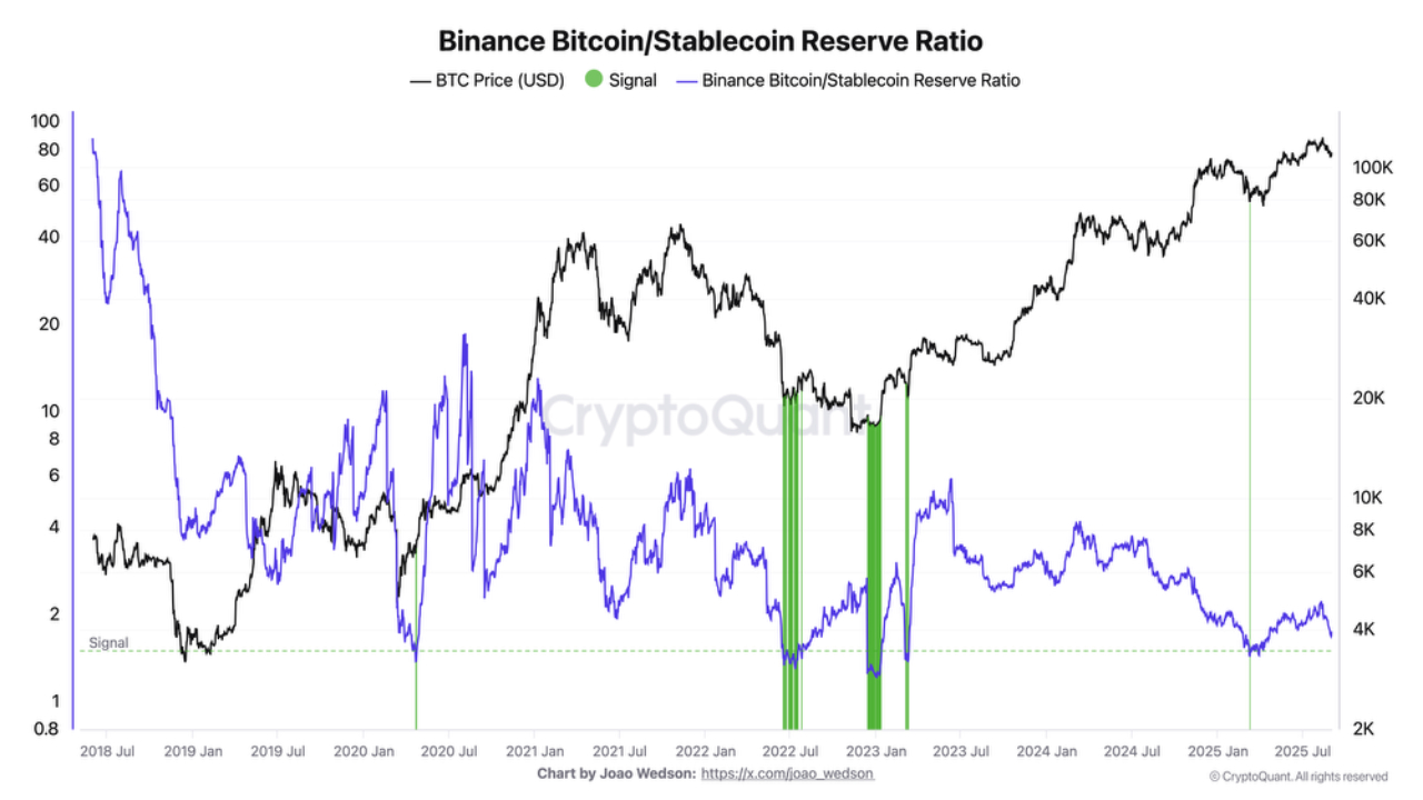 Criptotorrencias, precio bitcoin, mercados, medida de criptomonedas, bininanzas, análisis de precios, análisis de mercado