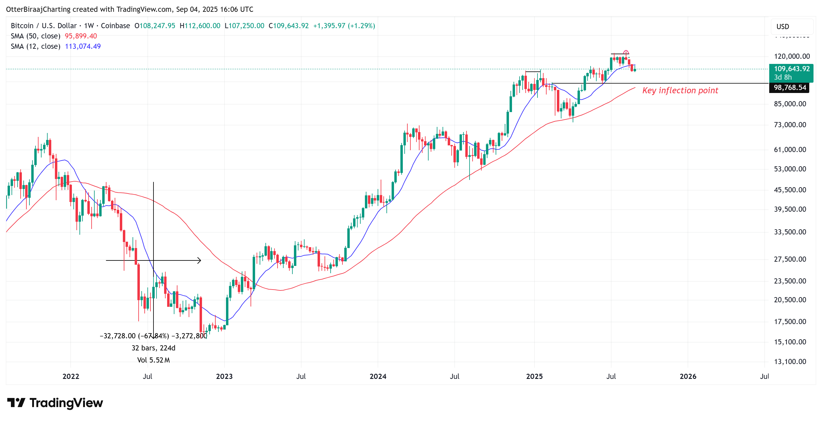 Criptotorrencias, precio bitcoin, mercados, medida de criptomonedas, bininanzas, análisis de precios, análisis de mercado