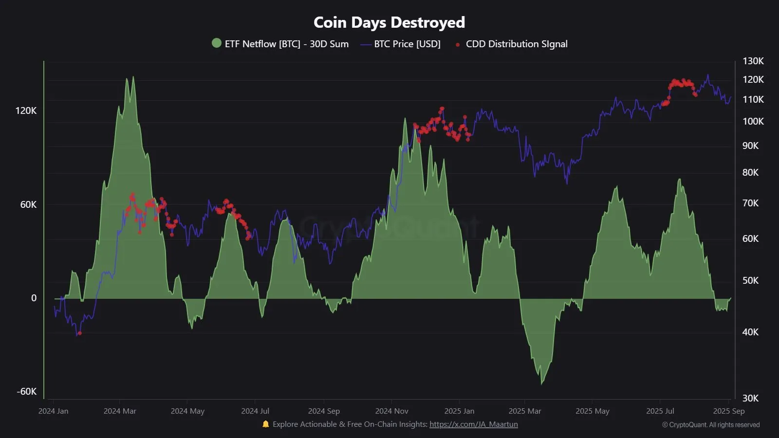 Las monedas de Dani Bitcoin destruyeron BTC Kriptoquantat