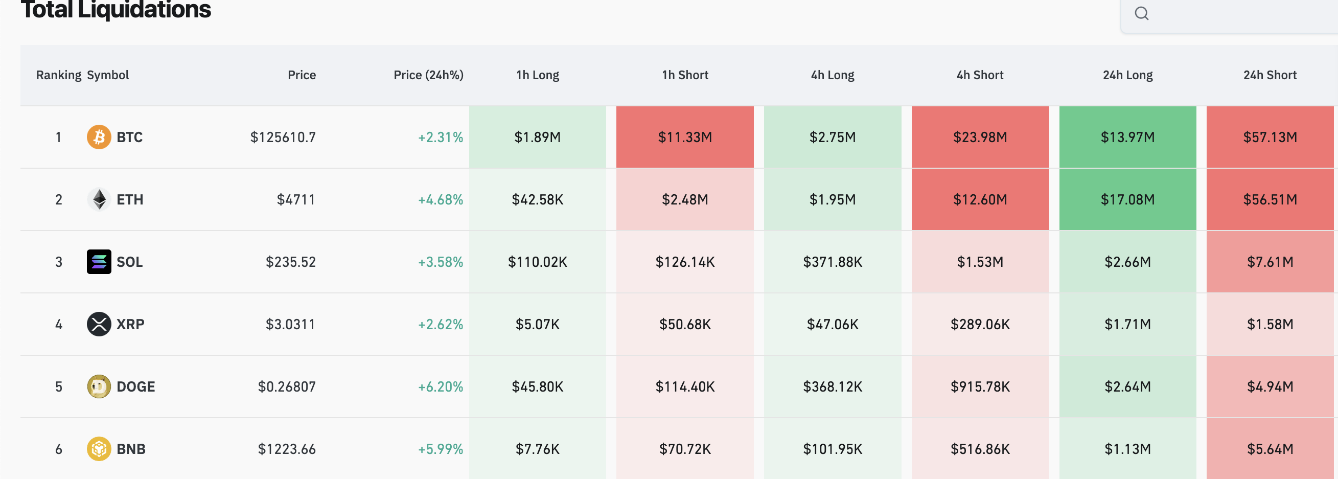 Liquidación de bitcoins y altcoina