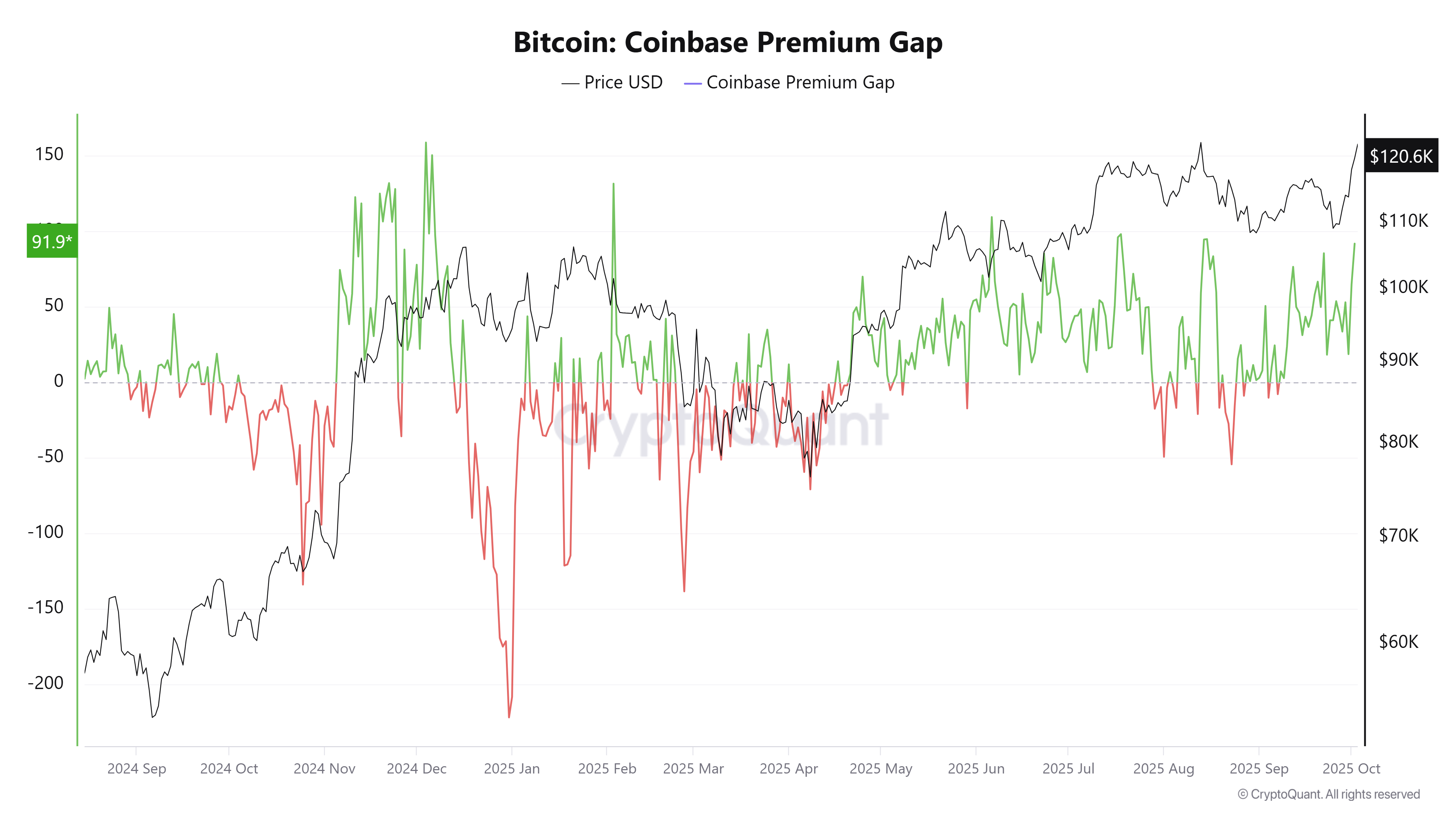 Cryptoturrencias, Precio Bitcoin, Market, Chryptourrence Exchange, Análisis de precios, Análisis de mercado