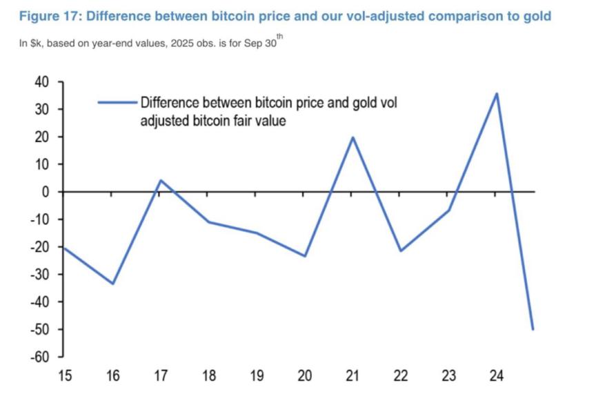 Precio bitcoin, análisis de bitcoin, mercados, citi, tasa de interés, análisis de precios, análisis de mercado, jpmorgan chase, bitcoin ETF