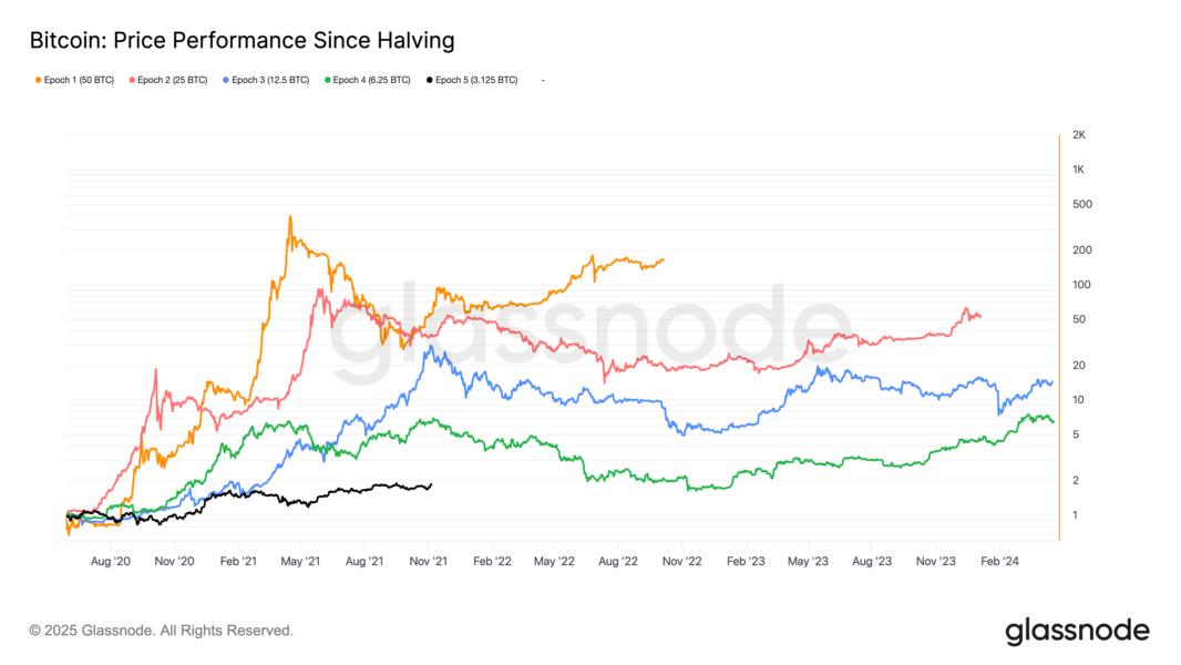 Precio bitcoin, análisis de bitcoin, mercados, citi, tasa de interés, análisis de precios, análisis de mercado, jpmorgan chase, bitcoin ETF