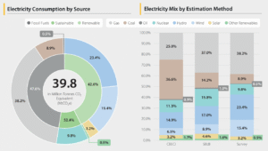 Uso y mezcla de electricidad bitcoin por método