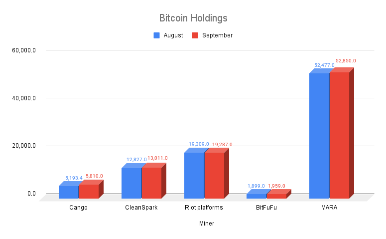 BTC Holdings seleccionó empresas. Fuente: Beincapo