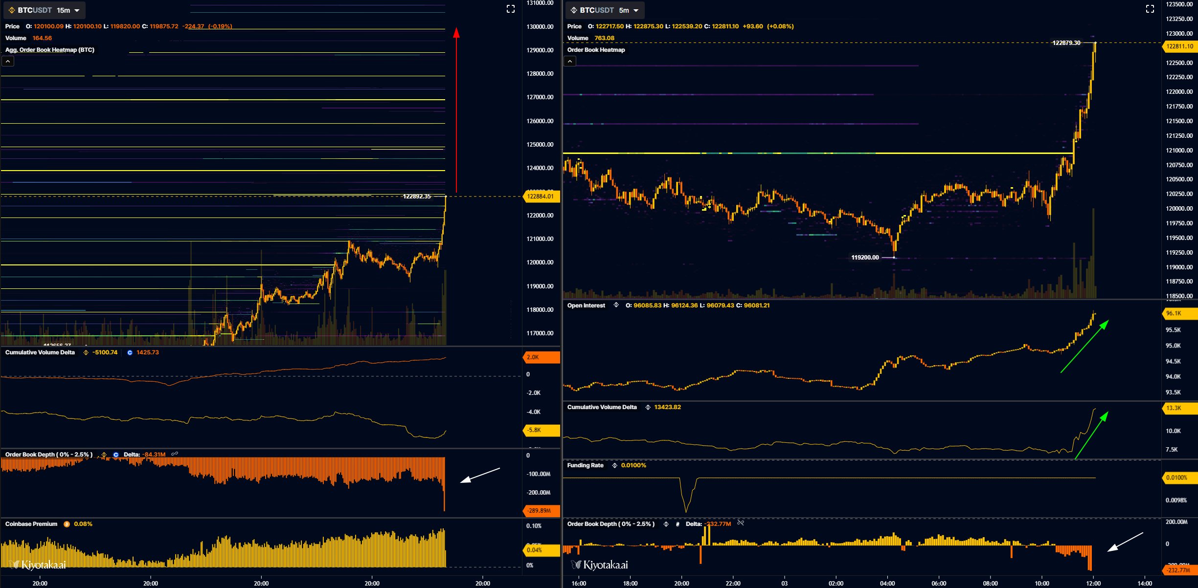 Cryptoturrencias, Precio Bitcoin, Market, Chryptourrence Exchange, Análisis de precios, Análisis de mercado