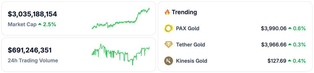 Bitcoin está